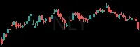 NLY daily chart