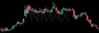NMAX daily chart