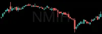 NMIH daily chart