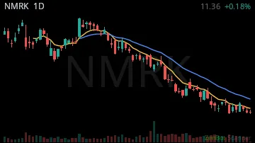 NMRK daily chart