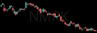 NMRK daily chart