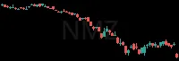 NMZ daily chart