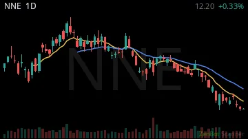 NNE daily chart