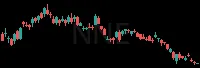 NNE daily chart
