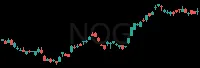 NOG daily chart