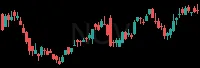 NOV daily chart