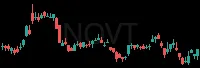 NOVT daily chart