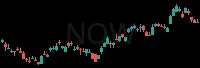 NOW daily chart