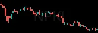 NPKI daily chart