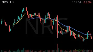 NRG daily chart