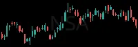 NSA daily chart