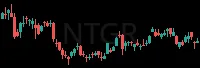 NTGR daily chart