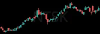 NTSK daily chart