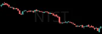 NTST daily chart