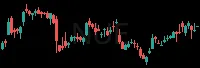 NUE daily chart