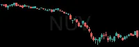 NUV daily chart
