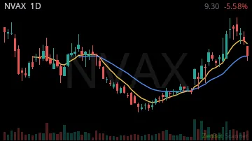 NVAX daily chart