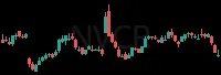 NVCR daily chart