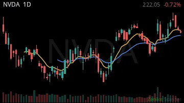 NVDA daily chart