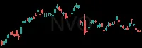 NVO daily chart