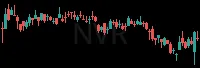 NVR daily chart