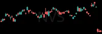 NVS daily chart