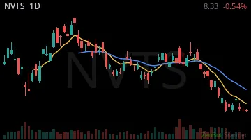 NVTS daily chart
