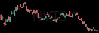 NVTS daily chart
