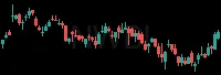 NWBI daily chart