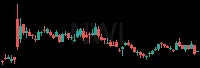 NWL daily chart