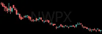 NWPX daily chart