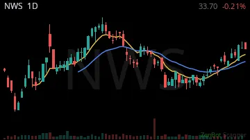 NWS daily chart