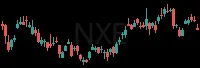 NXE daily chart
