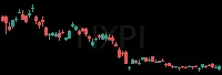 NXPI daily chart