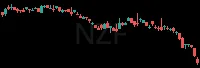 NZF daily chart