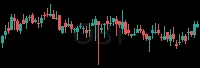OBT daily chart