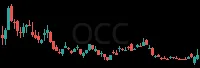 OCC daily chart