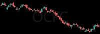 OCFC daily chart