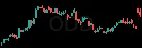 ODD daily chart