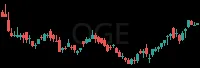 OGE daily chart
