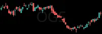 OGS daily chart