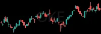 OKE daily chart