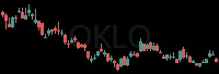 OKLO daily chart