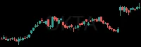 OKTA daily chart
