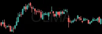 OLMA daily chart
