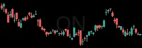 ON daily chart