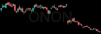 ONON daily chart