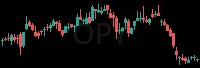 OPY daily chart