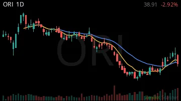 ORI daily chart