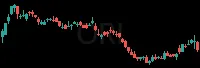 ORI daily chart